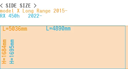 #model X Long Range 2015- + RX 450h + 2022-